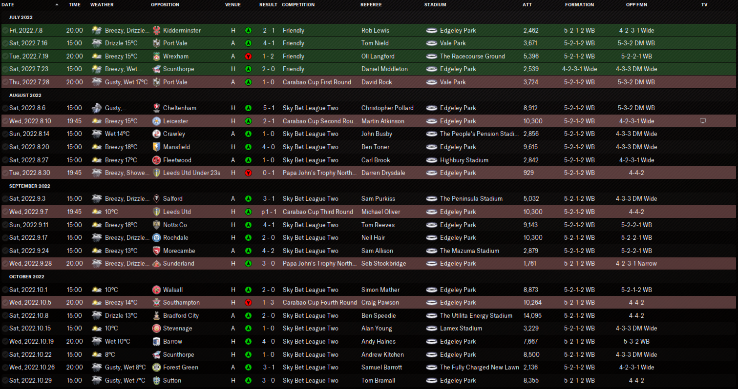 [FM22] Stockport County 2022/23 EFL2, Full Season 西川英樹 養生ブログ